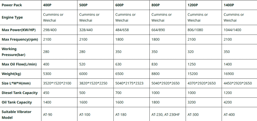 Technical Date for Power Pack